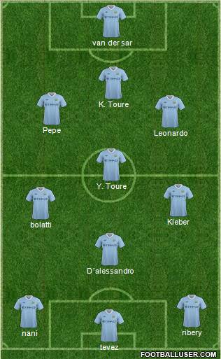 Manchester City Formation 2011
