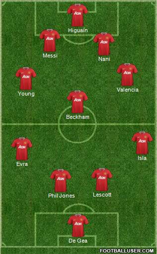 Manchester United Formation 2011