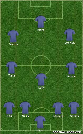 Champions League Team Formation 2011