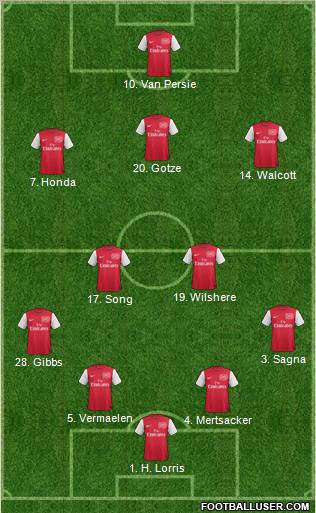 Arsenal Formation 2011