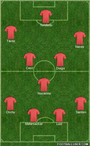 Manchester United Formation 2011