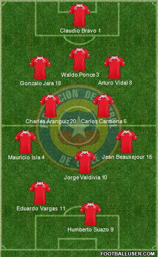 Chile Formation 2011