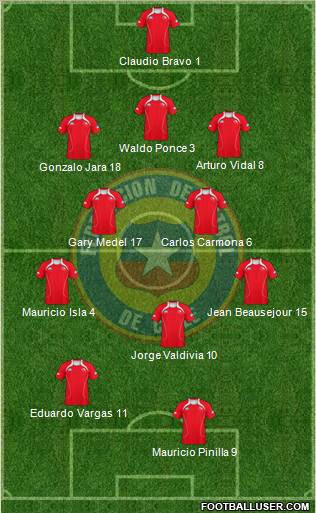 Chile Formation 2011