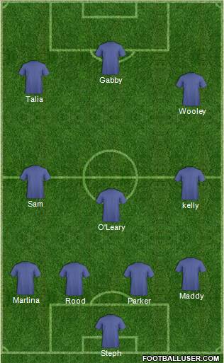 Champions League Team Formation 2011