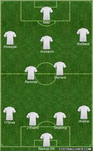 Manchester United Formation 2011