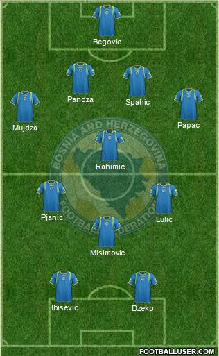 Bosnia and Herzegovina Formation 2011
