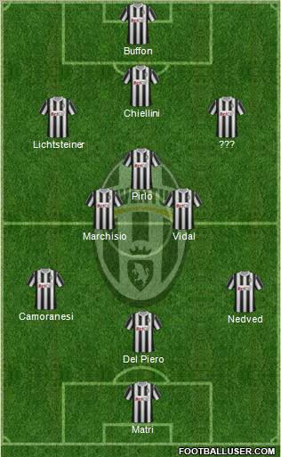 Juventus Formation 2011