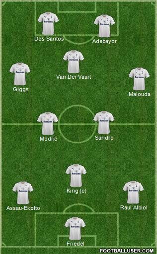 Tottenham Hotspur Formation 2011