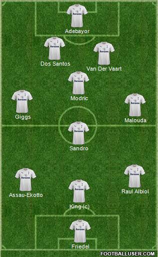 Tottenham Hotspur Formation 2011