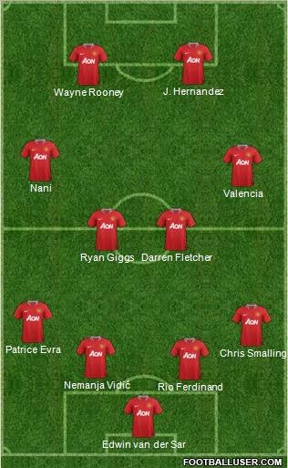 Manchester United Formation 2011