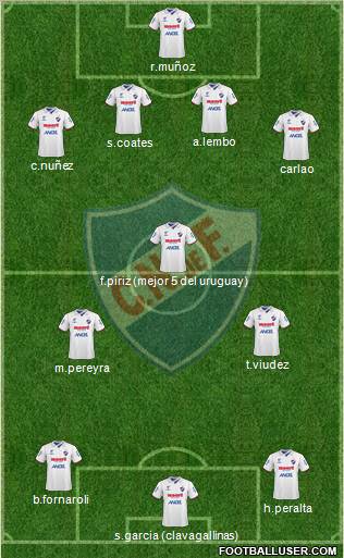 Club Nacional de Football football formation