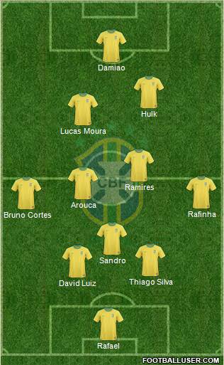 Brazil Formation 2011