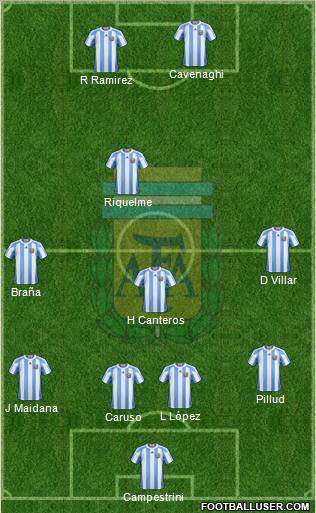 Argentina Formation 2011