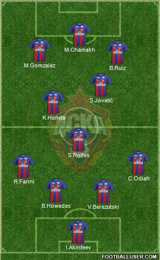 CSKA Moscow Formation 2011
