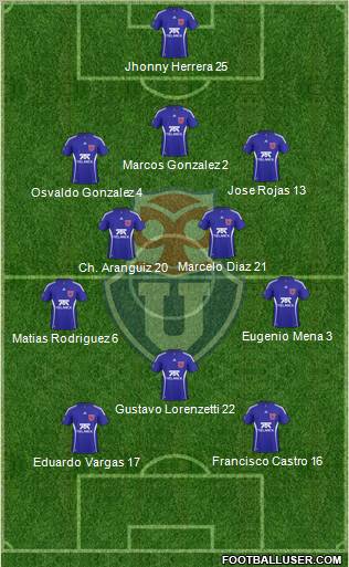 CF Universidad de Chile Formation 2011
