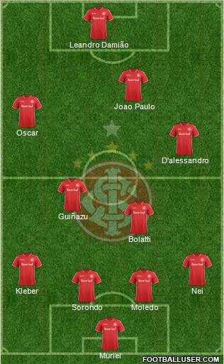 SC Internacional Formation 2011