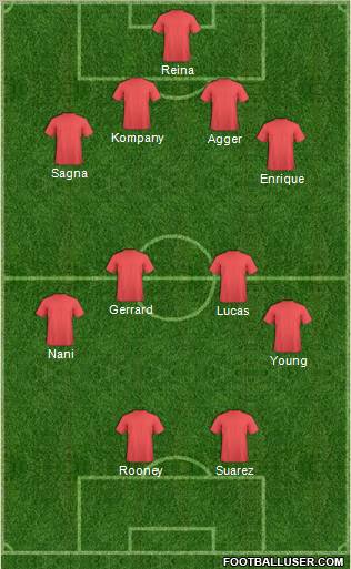 Dream Team Formation 2011