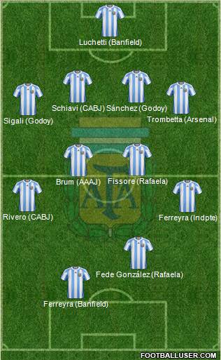 Argentina Formation 2011