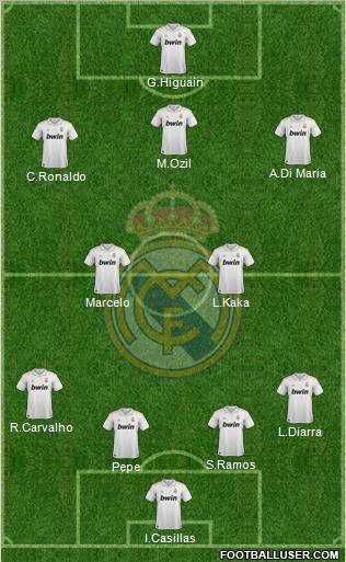 Real Madrid C.F. Formation 2011