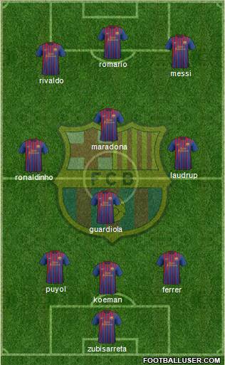 F.C. Barcelona Formation 2011