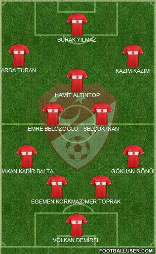 Turkey Formation 2011