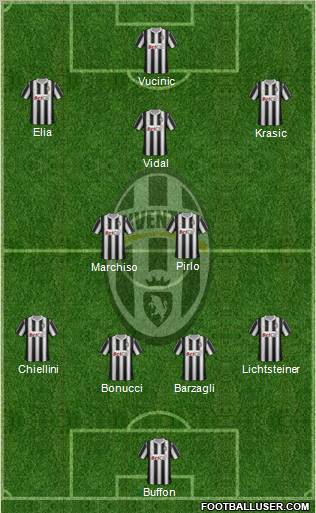 Juventus Formation 2011