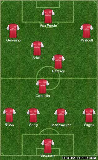 Arsenal Formation 2011