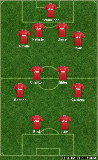 Manchester United Formation 2011