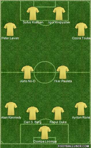 Dream Team Formation 2011