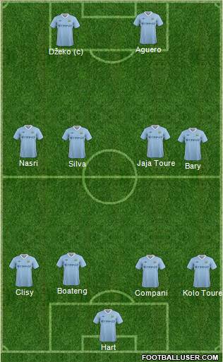 Manchester City Formation 2011