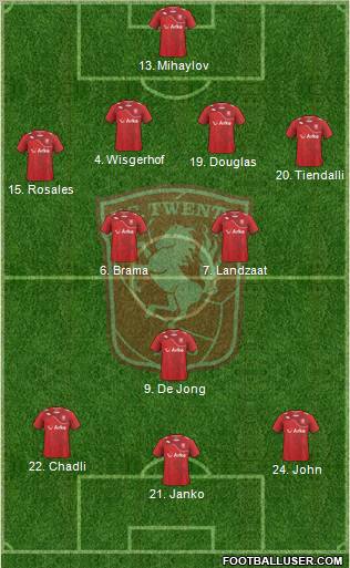 FC Twente Formation 2011