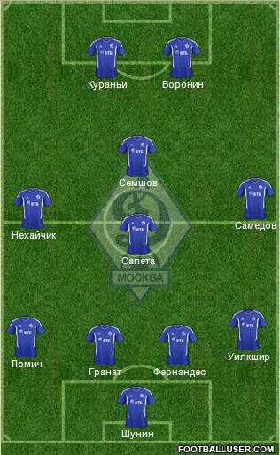 Dinamo Moscow Formation 2011