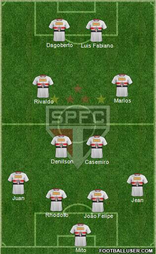 São Paulo FC Formation 2011