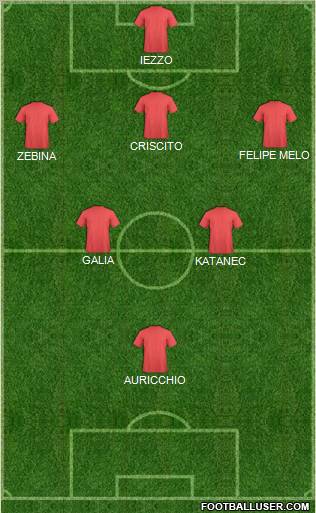 Dream Team Formation 2011