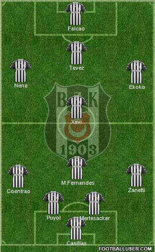 Besiktas JK Formation 2011