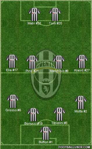 Juventus Formation 2011