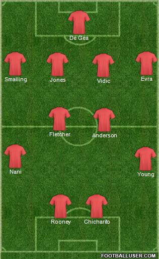 Champions League Team Formation 2011