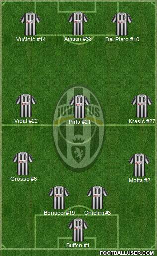 Juventus Formation 2011