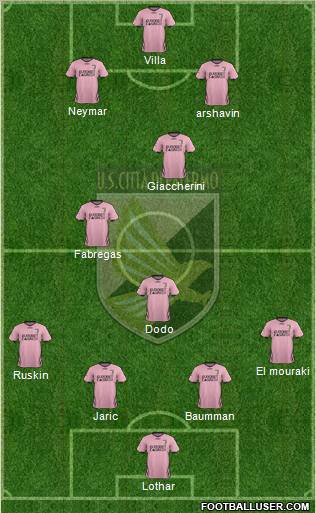 Città di Palermo Formation 2011