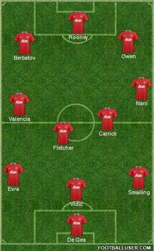 Manchester United Formation 2011