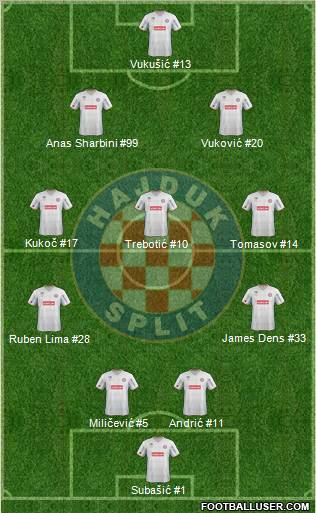 HNK Hajduk Formation 2011