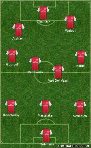 Arsenal Formation 2011