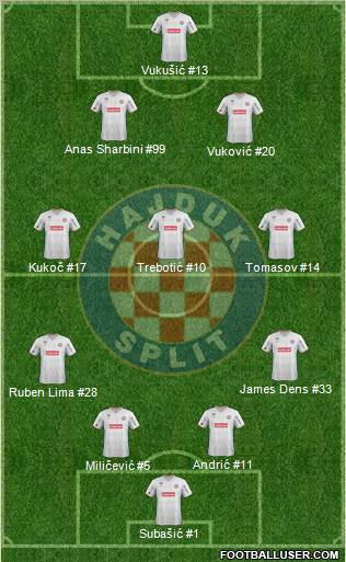 HNK Hajduk Formation 2011