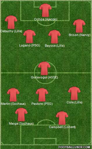 Dream Team Formation 2011
