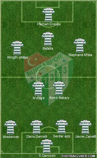 Bursaspor Formation 2011