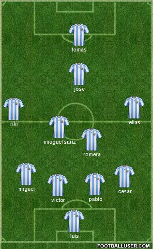Football Club Kochin Formation 2011