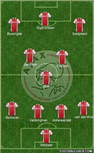 AFC Ajax Formation 2011
