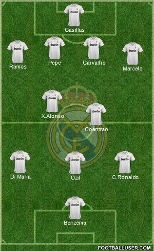 Real Madrid C.F. Formation 2011