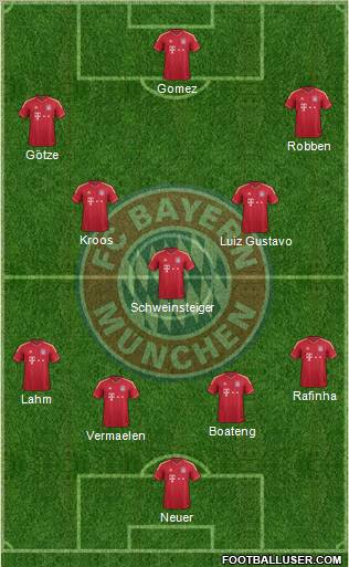 FC Bayern München Formation 2011