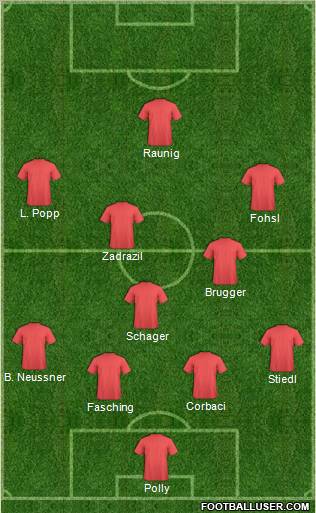 Dream Team Formation 2011